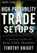 High-probability trade setups: a chartist's guide to real-time trading