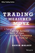 Trading the Measured Move