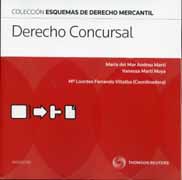 Derecho concursal